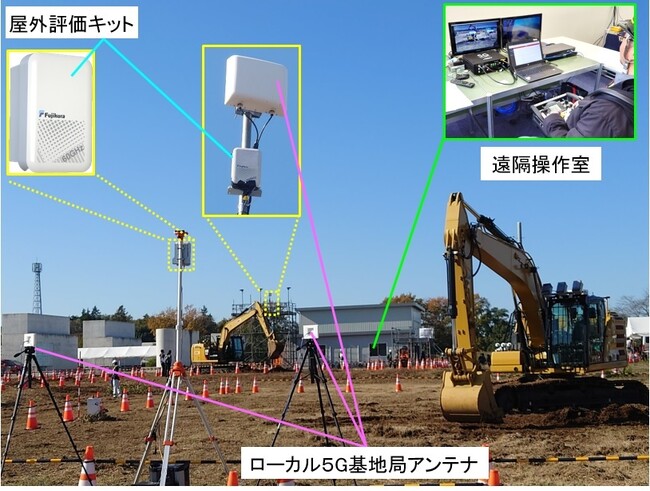 60GHzミリ波無線通信モジュールローカル5G通信システムのバックホールに適用し有効性を実証