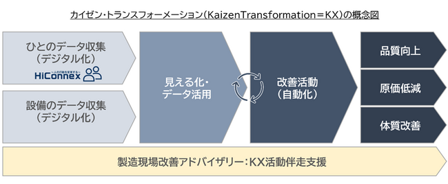 鈴与商事とセレンディップ、中堅・中小製造業の生産性向上を目的にデジタルツールを活用した製造現場改善（KX：Kaizen Transformation）で協業を開始
