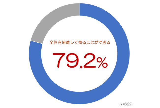 手帳に関する意識調査「手帳白書2024」を発表　アフターコロナで出社頻度が増えている中、手帳でのスケジュール管理が最も有効手帳選びはサイズを重要視。「小さくて荷物にならないものを選びたい」