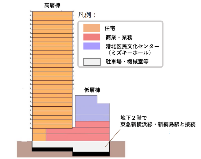 新綱島駅直結の複合再開発建物「新綱島スクエア」本日12月6日より商業施設部分が順次オープン!