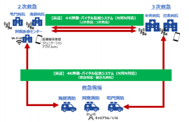 接続検証イメージ図 接続検証イメージ図