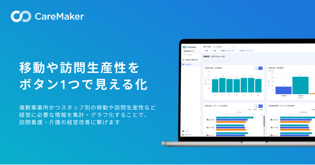 訪問看護・介護のDXを推進するCareMaker、移動や訪問生産性を常に見える化する「経営管理クラウド」を刷新