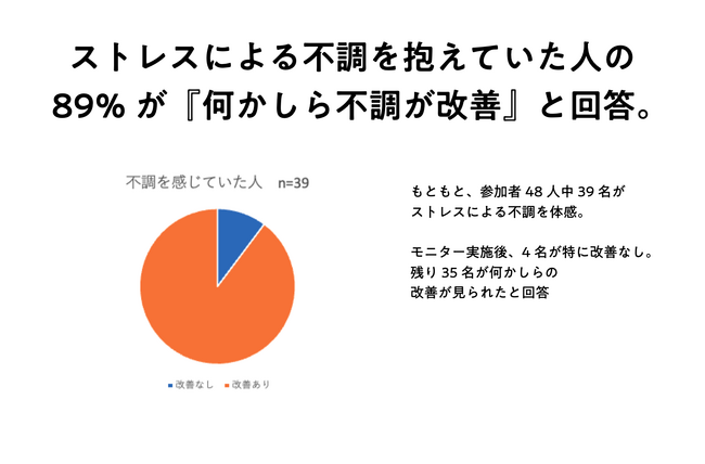 フルーツトマトと土佐八升豆が現代人のストレスを軽減し地域課題解決にも貢献。「いきいきソーシャルアクション・プロジェクト」が本格始動。高齢化率43％超の高知県日高村から全国の企業へモニター参加を募集