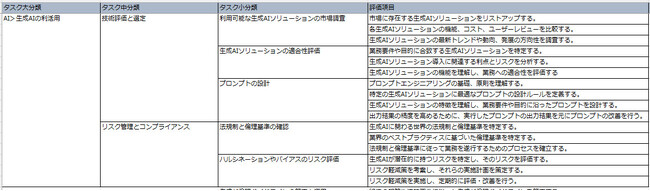 DXHR株式会社、一般社団法人iCD協会の「AIタスクディクショナリ」に「生成AIの利活用」タスクセットを追加
