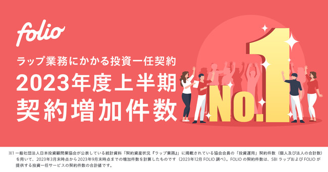 「AI投資」を推進するFOLIOが投資一任契約増加件数で2023年度上半期 第1位を獲得