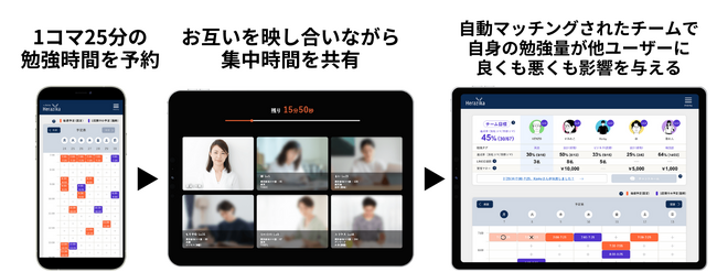 ベンチャーと大企業が連携して取り組むプロジェクトの実証事業を行います