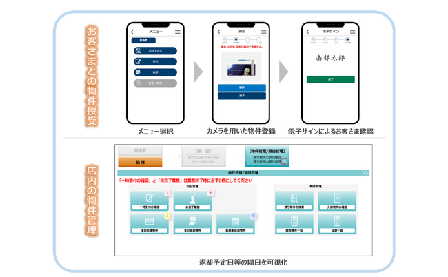 株式会社南都銀行への「預り管理システム」導入のお知らせ