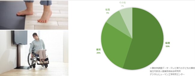 【WALL】テレビをより安心安全に楽しむテレビスタンドが子供の事故防止に貢献。キッズデザイン賞受賞。