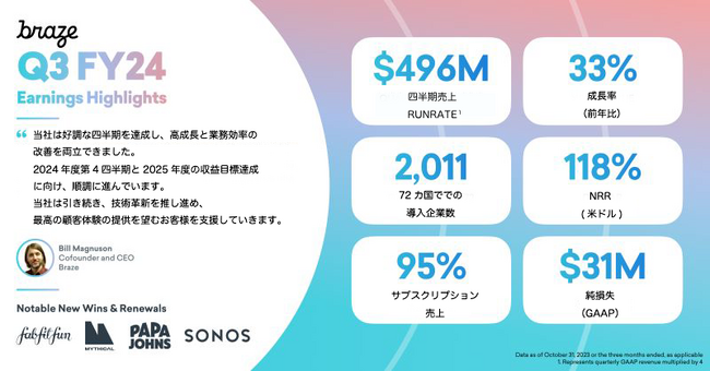 Braze（米国）、2024年度第3四半期業績を発表