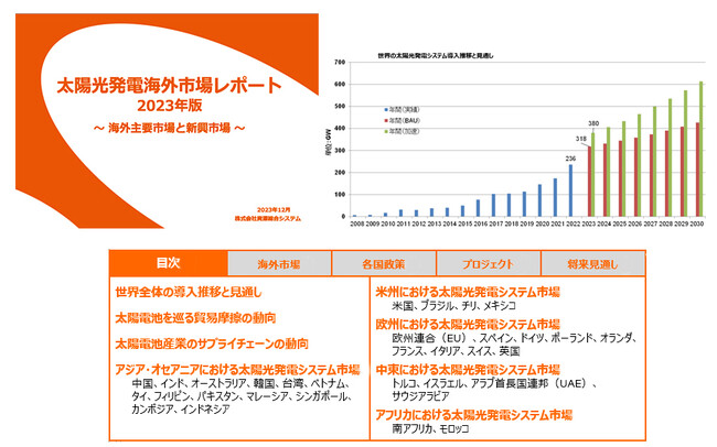 資源総合システム、『太陽光発電海外市場レポート 2023年版 ～海外主要市場と産業動向～』を発行