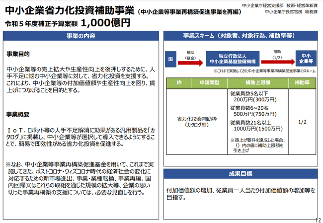 【販売店向け】省力化投資補助金のカタログ登録支援の受付開始