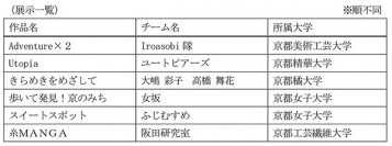 四条通地下道アート展「Art Under the Shijo」の実施～学生チーム6組によるアートの競演～