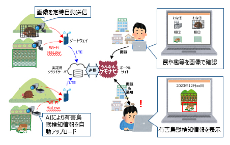 島根県雲南市「鳥獣害対策ソリューション」に関する実証事業開始 ～ローカル5G等の実現に向けた開発実証～