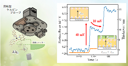 有機EL素子の中の分子の向きは“待ち時間”で制御できる -「一時停止」蒸着法で分子配向制御、有機ELの性能向上へ-