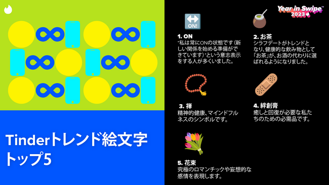 世界と日本のTinderユーザーのプロフィールで振り返る 「Year in Swipe 2023」を発表！