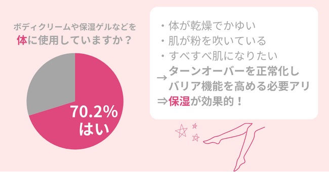 脱ザラザラ！全身すべすべ肌になりたい！正しいボディケアのポイントを紹介します。