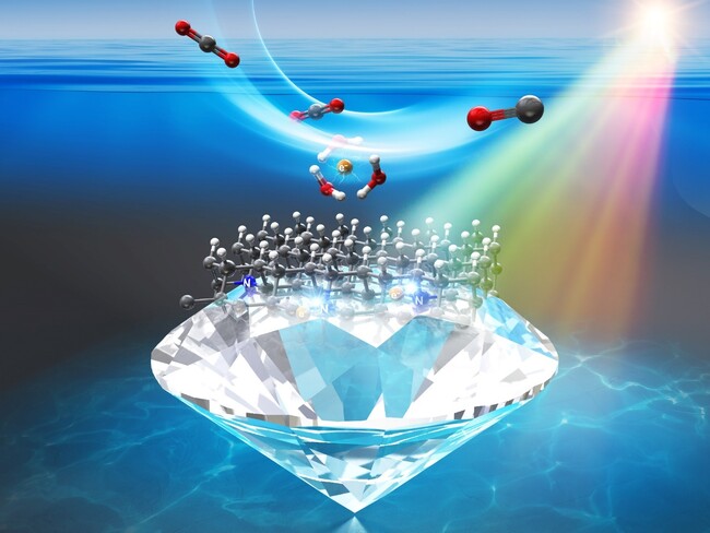 株式会社ダイセルと国立大学法人金沢大学は、可視光照射によるダイヤモンド表面からの電子放出を利用したCO2還元に成功しました！