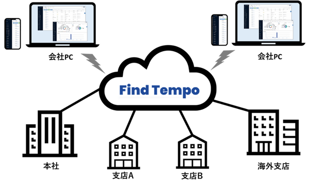 「資産管理のDX」モノ管理全般をスマート化するクラウドサービス「FIND Tempo」の提供を開始
