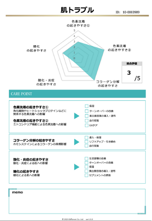 「株式会社ディファレントが10月1日に新宿でオープンした遺伝子解析サロン『ルミナス』で、遺伝子検査月5名まで無料プランを開始。個別化されたエステ施術を実現」