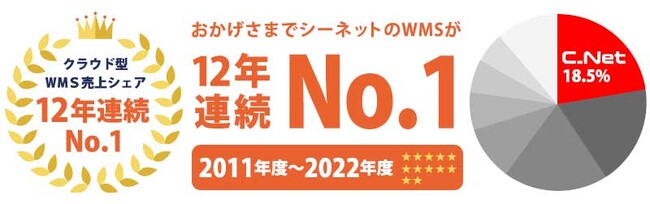 シーネットのci.Himalayasが12年連続でクラウド型ＷＭＳ売上シェアNo.1を獲得