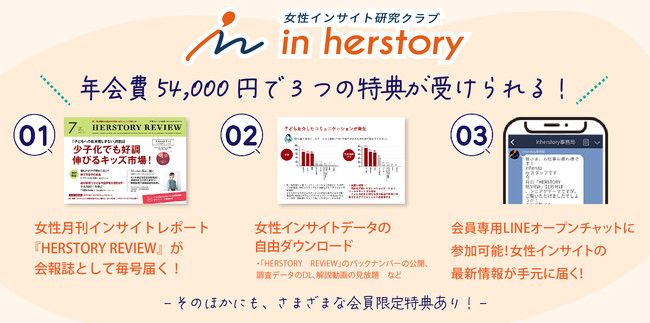 女性に関する調査データを自由ダウンロード可能！社内回覧自由！最新調査データがいつでも手に入る法人サービスを開始～女性インサイト総研HERSTORY～