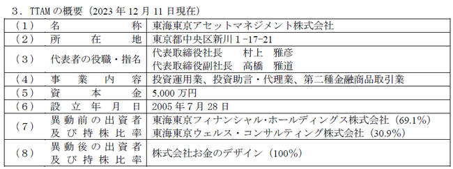 東海東京アセットマネジメント株式会社の完全子会社化のお知らせ