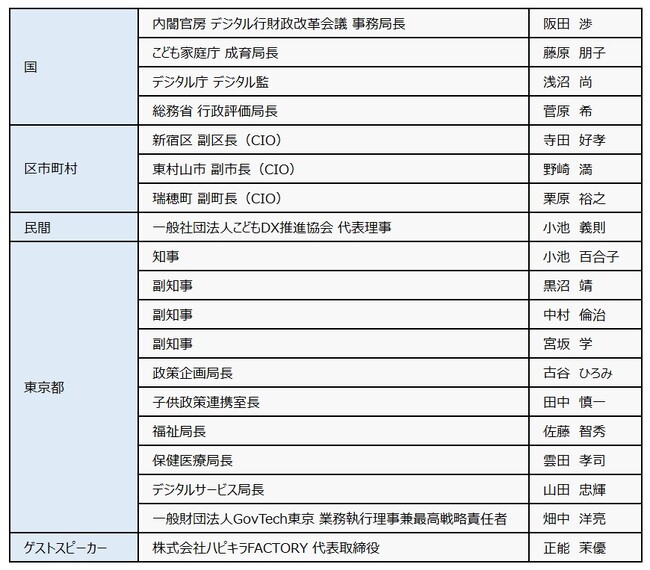 「東京こどもDX2025　つながる子育て推進会議」の設置及び第1回会議の開催について