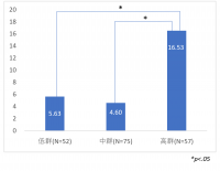 「人的資本調査2022」回答データの統計的な分析を実施　～人的資本取組みが進んでいる企業は営業利益が高いことが判明～
