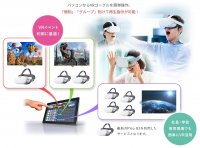 VRゴーグルをパソコンから簡単操作　個別・グループごとに操作指示が可能！「VRゴーグル　個別・グループ再生システム」提供開始！