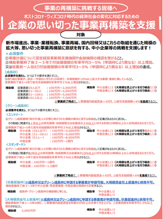 【中小企業等に最大3,000万円】「第12回事業再構築補助金」に関する補助金相談窓口をカスタマークラウドがAMSと事業提携し開設。