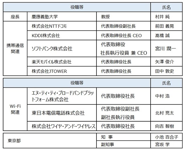 第４回「TOKYO Data Highwayサミット」の開催について