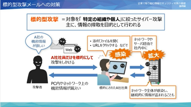 “情報セキュリティ・コンプライアンス”に関するeラーニングに＜事例編＞を追加！新規14コースを「サイバックスUniv.」で12月19日より提供開始