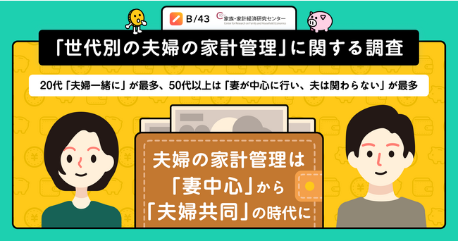 夫婦の家計管理は「妻中心」から「夫婦共同」の時代に。50代以上は「妻が中心に行い、夫は関わらない」が最多。20代は「夫婦一緒に」が最多で「妻が中心に行い、夫は関わらない」は50代と比べ28.3pt低い