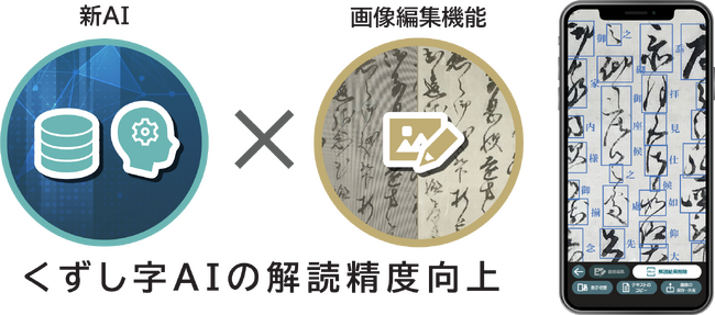 TOPPAN、古文書解読スマホアプリ「古文書カメラ」のアップデートを実施