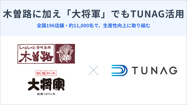 しゃぶしゃぶ・日本料理の「木曽路」でのTUNAG導入に加え、焼肉の「大将軍」や「くいどん」でもTUNAG利用開始。アルバイト含む約11,000名の活用で、社内全体の生産性向上に取り組む