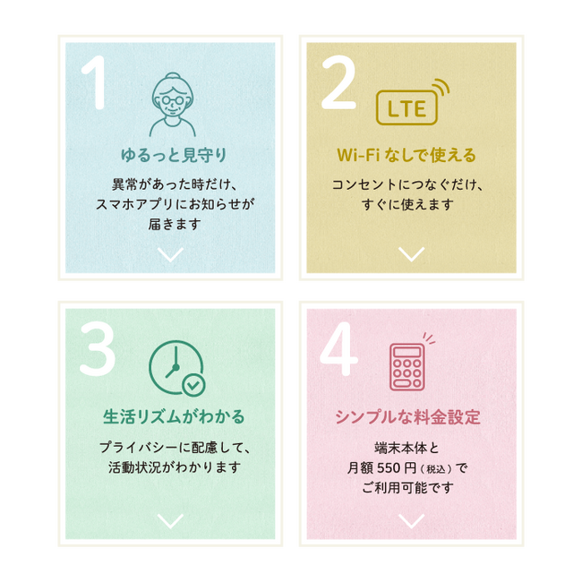 「まもりこ」による見守りがさらに安心に～生活リズムを素早く確認できるようになりました～