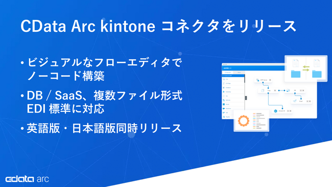 B2B データ連携の『CData Arc』、kintone コネクタをグローバルリリース