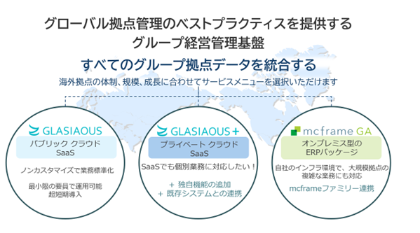 国際会計＆ERPクラウドサービスの新しい形 GLASIAOUS+
