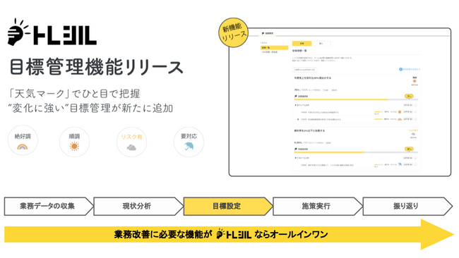 『トレシル』業務課題の可視化から改善までを一気通貫して管理できるワンツールサービスに、