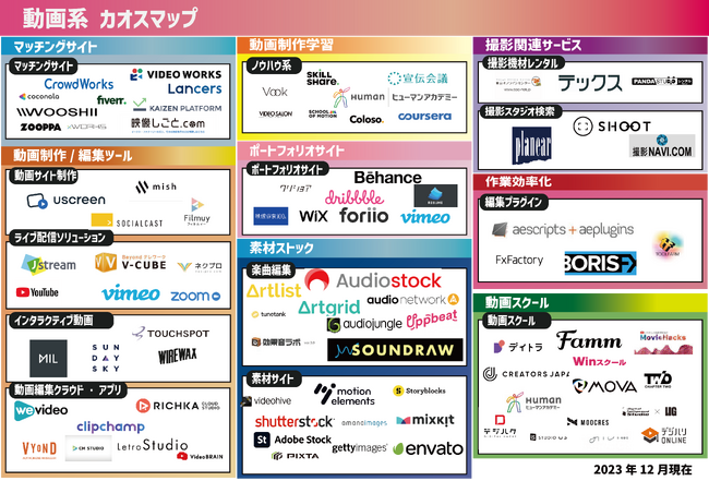 「動画系AIカオスマップ 2023」を公開