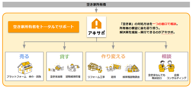 空き家事業「アキサポ」を手掛け、260件以上の空き家解決実績を持つ ジェクトワン代表が、法改正のポイントと空き家所有者への影響を解説