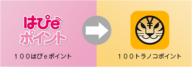 トラノコで関西電力「はぴeポイント」でのポイント交換サービスを開始