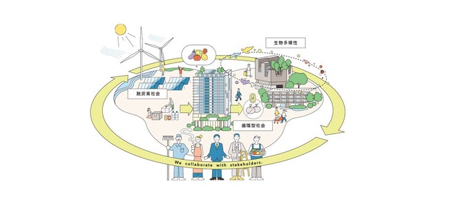 ～「環境で選ばれる施設」に向けたプロジェクト～「ゼロエミッション倶楽部(R)」による環境負荷低減の実装
