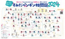【すみだ水族館】ペンギンたちの関係性を最新版にアップデート！
「すみだペンギン相関図 2024」を公開