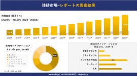 世界の珪砂産業概要