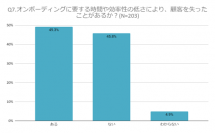 Fenergo(フェナーゴ)、日本の銀行におけるKYC業務の調査結果を公開　～新規取引審査に要する時間や効率性がもとで顧客を失った経験がある銀行は約5割～