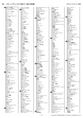 表1:ノミネートブランド(五十音順)【一般生活者編、ア行~チ行】 表1:ノミネートブランド(五十音順)【一般生活者編、ア行~チ行】
