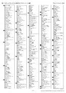 表3:ノミネートブランド(五十音順)【ビジネスパーソン編、ア行~ワ行】 表3:ノミネートブランド(五十音順)【ビジネスパーソン編、ア行~ワ行】