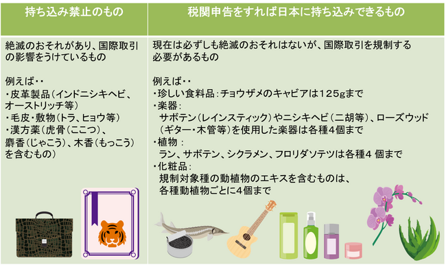 そのお土産、日本の家族や友人に渡せないかもしれません…