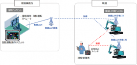 重機の遠隔操作システムと自動運転技術の複合による作業現場の安全運用を検証